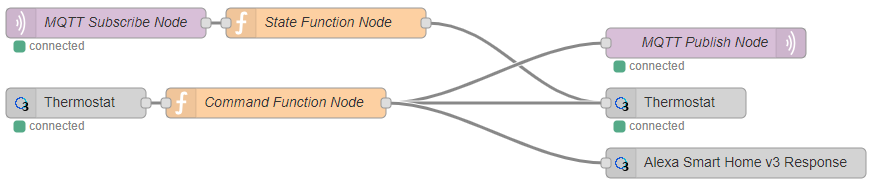 Screenshot of concept flow with response node